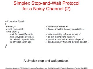 Computer Networks, Fifth Edition by Andrew Tanenbaum and David Wetherall, © Pearson Education-Prentice Hall, 2011
Simplex Stop-and-Wait Protocol
for a Noisy Channel (2)
A simplex stop-and-wait protocol.
 