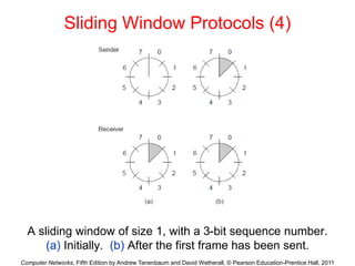 Computer Networks, Fifth Edition by Andrew Tanenbaum and David Wetherall, © Pearson Education-Prentice Hall, 2011
Sliding Window Protocols (4)
A sliding window of size 1, with a 3-bit sequence number.
(a) Initially. (b) After the first frame has been sent.
 