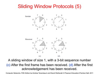 Computer Networks, Fifth Edition by Andrew Tanenbaum and David Wetherall, © Pearson Education-Prentice Hall, 2011
Sliding Window Protocols (5)
A sliding window of size 1, with a 3-bit sequence number
(c) After the first frame has been received. (d) After the first
acknowledgement has been received.
 