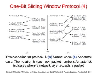Computer Networks, Fifth Edition by Andrew Tanenbaum and David Wetherall, © Pearson Education-Prentice Hall, 2011
One-Bit Sliding Window Protocol (4)
Two scenarios for protocol 4. (a) Normal case. (b) Abnormal
case. The notation is (seq, ack, packet number). An asterisk
indicates where a network layer accepts a packet
 