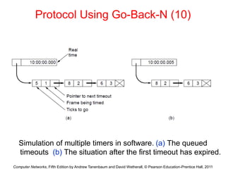 Computer Networks, Fifth Edition by Andrew Tanenbaum and David Wetherall, © Pearson Education-Prentice Hall, 2011
Protocol Using Go-Back-N (10)
Simulation of multiple timers in software. (a) The queued
timeouts (b) The situation after the first timeout has expired.
 