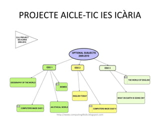 PROJECTE AICLE-TIC IES ICÀRIA http://www.computing4kids.blogspot.com 