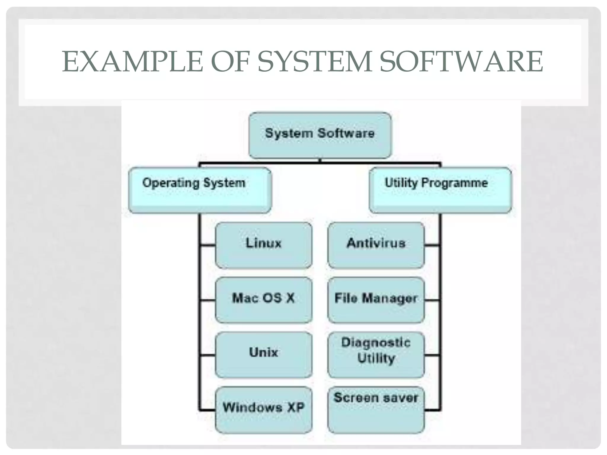 EXAMPLE OF SYSTEM SOFTWARE
 