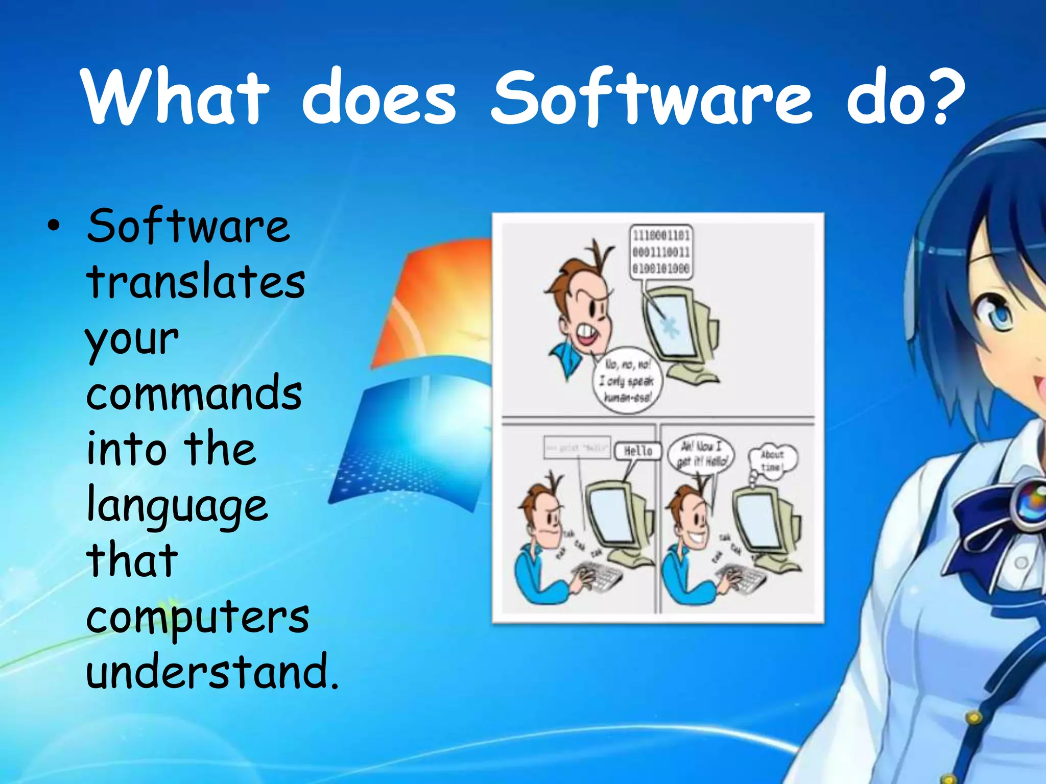 What does Software do?
• Software
translates
your
commands
into the
language
that
computers
understand.