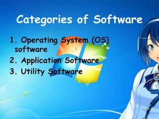 Categories of Software
1. Operating System (OS)
software
2. Application Software
3. Utility Software
 