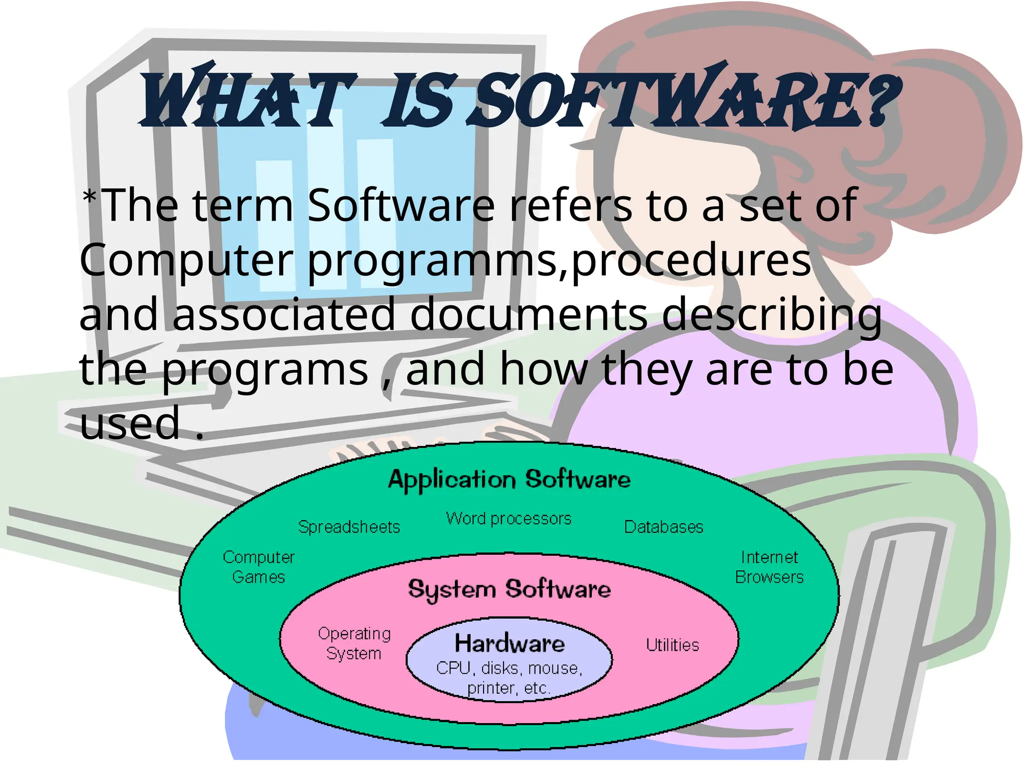 Computer Software and its type category types | PPTX