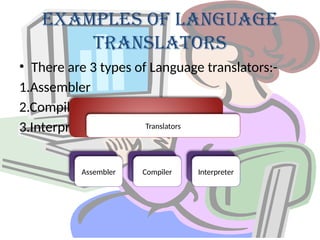 Examples of Language
Translators
• There are 3 types of Language translators:-
1.Assembler
2.Compiler
3.Interpreter Translators
Assembler Compiler Interpreter
 