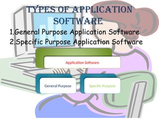 Computer Software and its type category types | PPTX