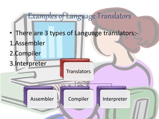 Computer Software & It's types. | PPTX
