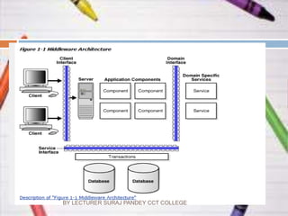 Basic of Computer software | PPT