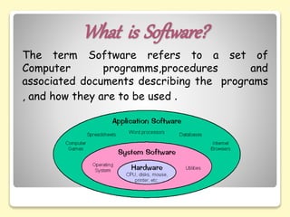 What is Software?
The term Software refers to a set of
Computer programms,procedures and
associated documents describing the programs
, and how they are to be used .
 