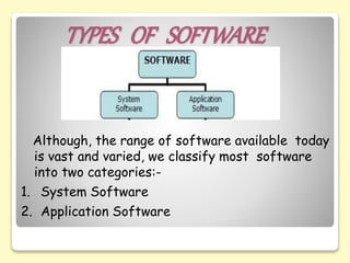 TYPES OF SOFTWARE
Although, the range of software available today
is vast and varied, we classify most software
into two categories:-
1. System Software
2. Application Software
 