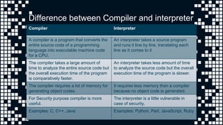 Computer Software | PDF