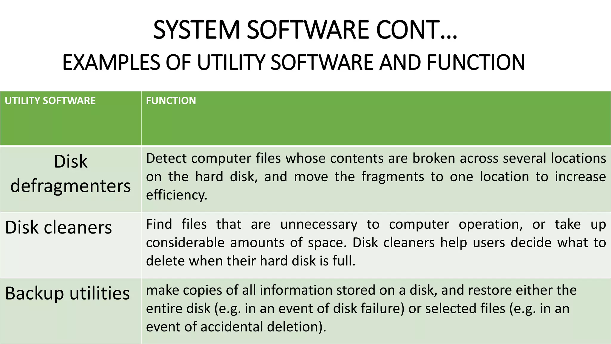SYSTEM SOFTWARE CONT…
EXAMPLES OF UTILITY SOFTWARE AND FUNCTION
UTILITY SOFTWARE FUNCTION
Disk
defragmenters
Detect computer files whose contents are broken across several locations
on the hard disk, and move the fragments to one location to increase
efficiency.
Disk cleaners Find files that are unnecessary to computer operation, or take up
considerable amounts of space. Disk cleaners help users decide what to
delete when their hard disk is full.
Backup utilities make copies of all information stored on a disk, and restore either the
entire disk (e.g. in an event of disk failure) or selected files (e.g. in an
event of accidental deletion).
 