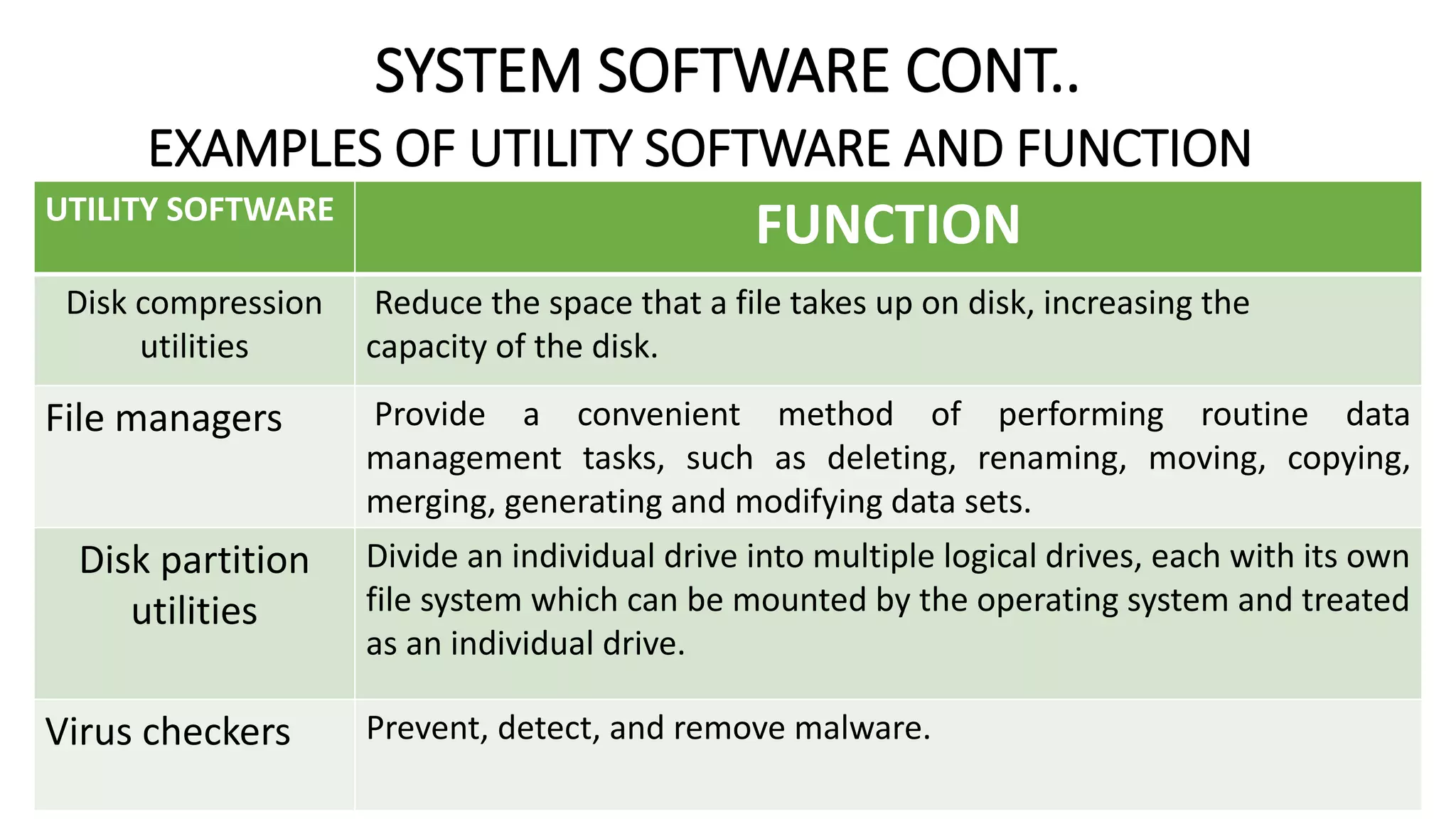 SYSTEM SOFTWARE CONT..
EXAMPLES OF UTILITY SOFTWARE AND FUNCTION
UTILITY SOFTWARE
FUNCTION
Disk compression
utilities
Reduce the space that a file takes up on disk, increasing the
capacity of the disk.
File managers Provide a convenient method of performing routine data
management tasks, such as deleting, renaming, moving, copying,
merging, generating and modifying data sets.
Disk partition
utilities
Divide an individual drive into multiple logical drives, each with its own
file system which can be mounted by the operating system and treated
as an individual drive.
Virus checkers Prevent, detect, and remove malware.
 