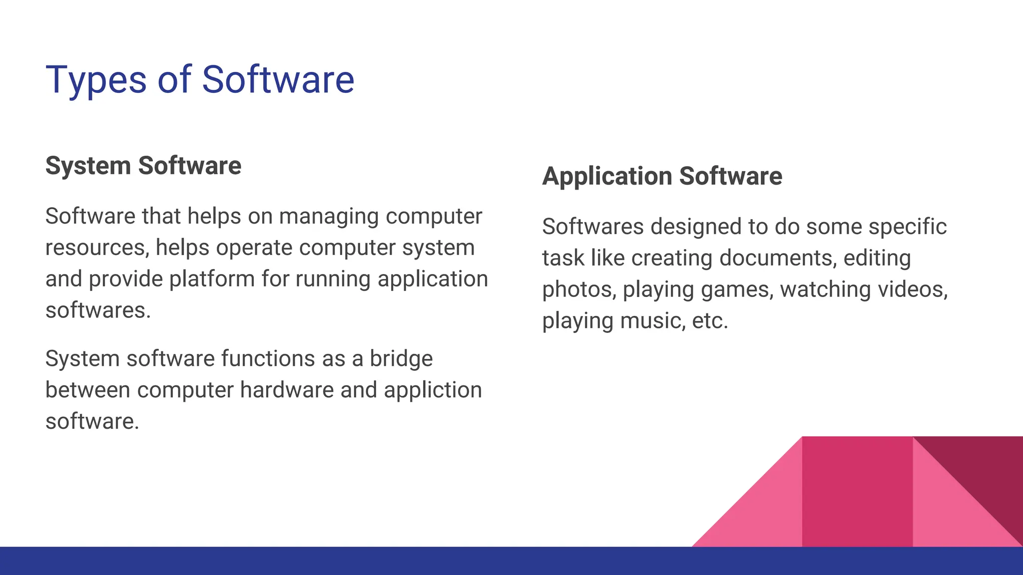 Computer Software for grade 7,8,9,10.pptx