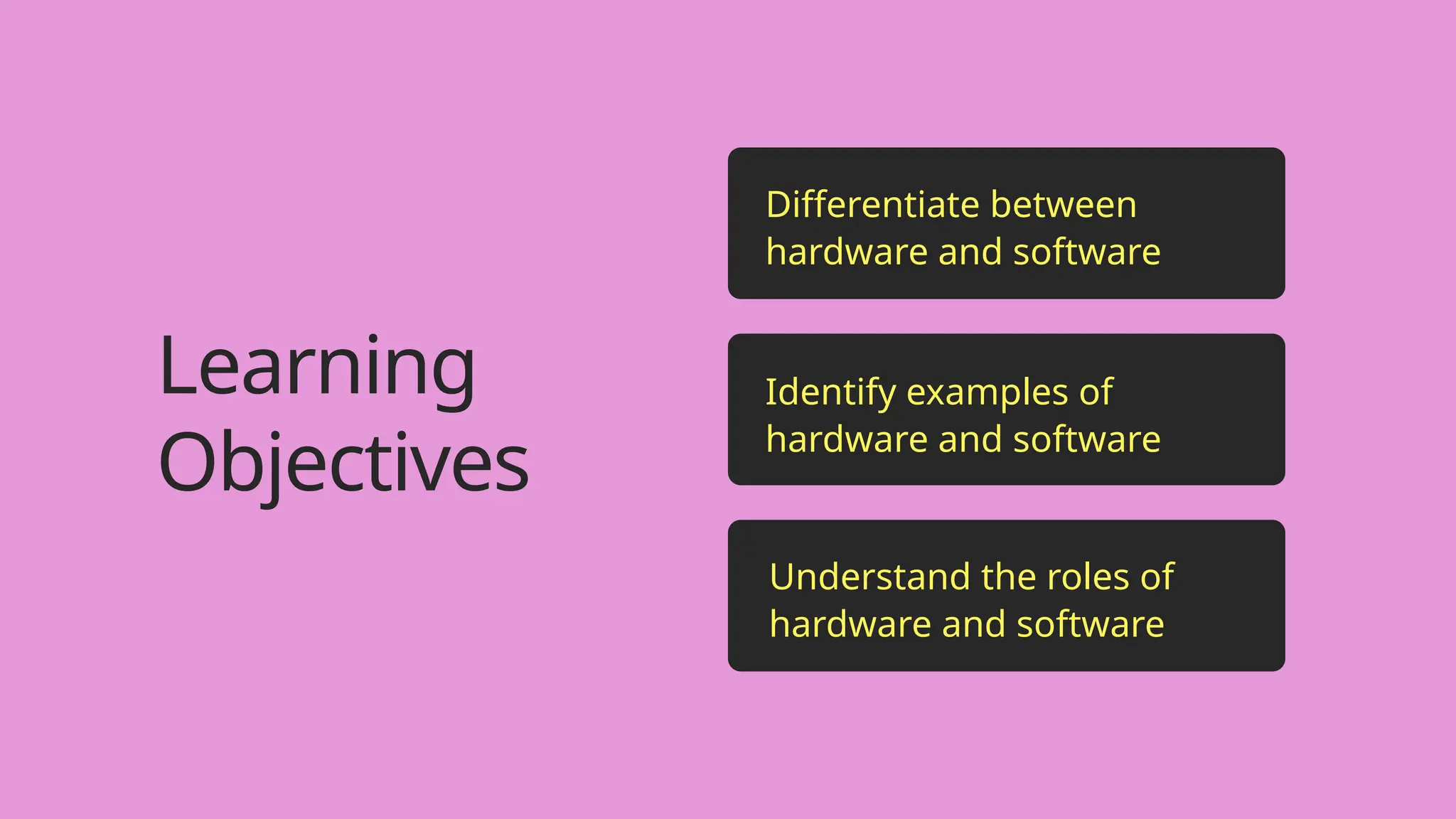 Differentiate between
hardware and software
Identify examples of
hardware and software
Understand the roles of
hardware and software
Learning
Objectives
 