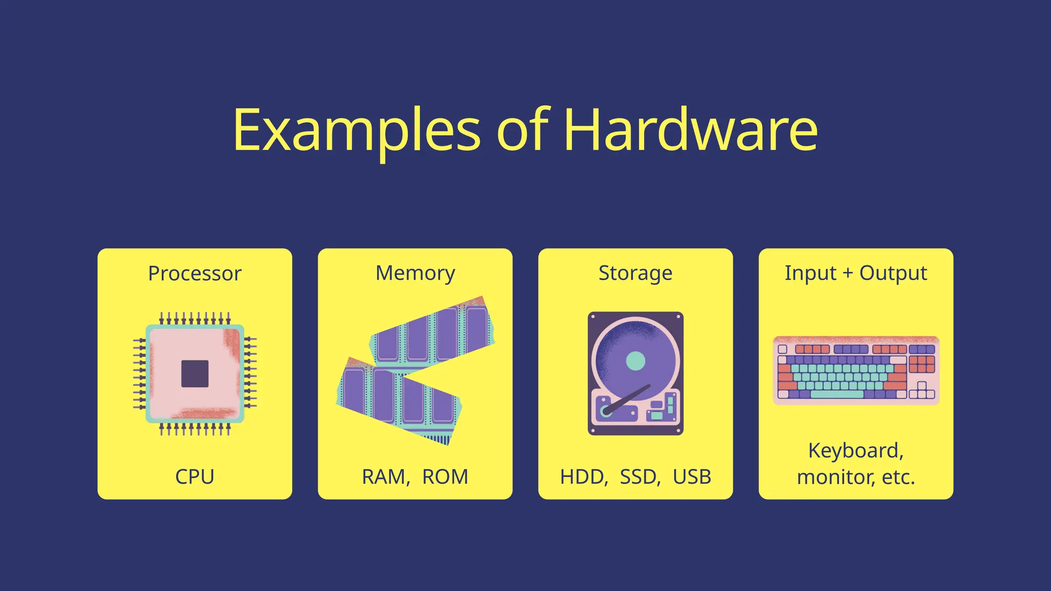 Processor Memory Storage Input + Output
Examples of Hardware
CPU RAM, ROM HDD, SSD, USB
Keyboard,
monitor, etc.
 