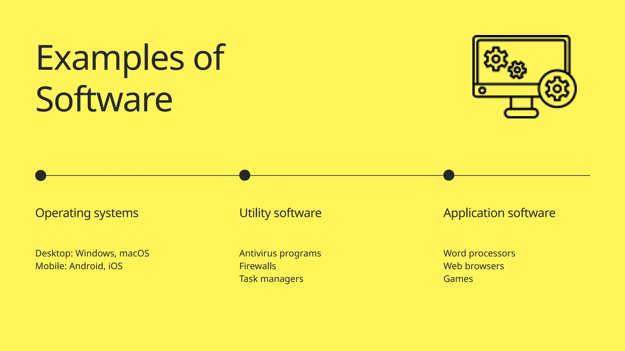 Examples of
Software
Operating systems
Desktop: Windows, macOS
Mobile: Android, iOS
Utility software
Antivirus programs
Firewalls
Task managers
Application software
Word processors
Web browsers
Games
 
