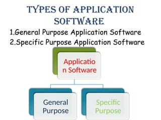N Software computer software and its type use of computer software | PPTX