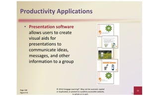 Productivity Applications
• Presentation software
allows users to create
visual aids for
presentations to
communicate ideas,
messages, and other
information to a group
© 2016 Cengage Learning®. May not be scanned, copied
or duplicated, or posted to a publicly accessible website,
in whole or in part.
11
Page 168
Figure 4-6
 