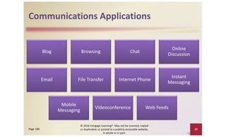 Communications Applications
Blog Browsing Chat
Online
Discussion
Email File Transfer Internet Phone
Instant
Messaging
Mobile
Messaging
Videoconference Web Feeds
29
Page 188
© 2016 Cengage Learning®. May not be scanned, copied
or duplicated, or posted to a publicly accessible website,
in whole or in part.
 