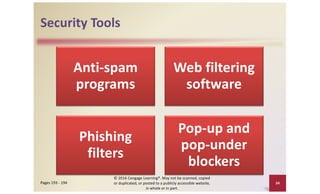 Security Tools
Anti-spam
programs
Web filtering
software
Phishing
filters
Pop-up and
pop-under
blockers
© 2016 Cengage Learning®. May not be scanned, copied
or duplicated, or posted to a publicly accessible website,
in whole or in part.
34
Pages 193 - 194
 