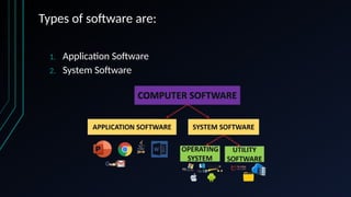 Computer Software introduction lecture .pptx