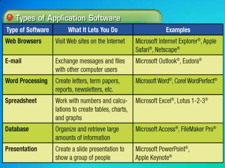 types of computer software