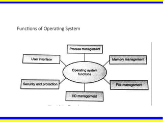 Functions of Operating System
 