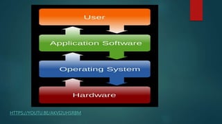 Computer software | PPT