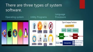 There are three types of system
software.
Operating system Utility Programs
Language
Processors
 