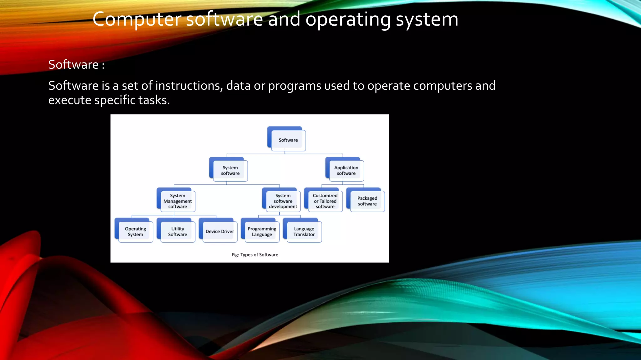Computer software and operating system.pptx