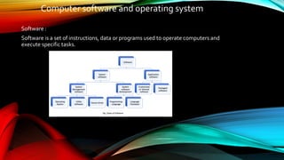 Computer software and operating system
Software :
Software is a set of instructions, data or programs used to operate computers and
execute specific tasks.
 