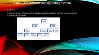 Computer software and operating system.pptx