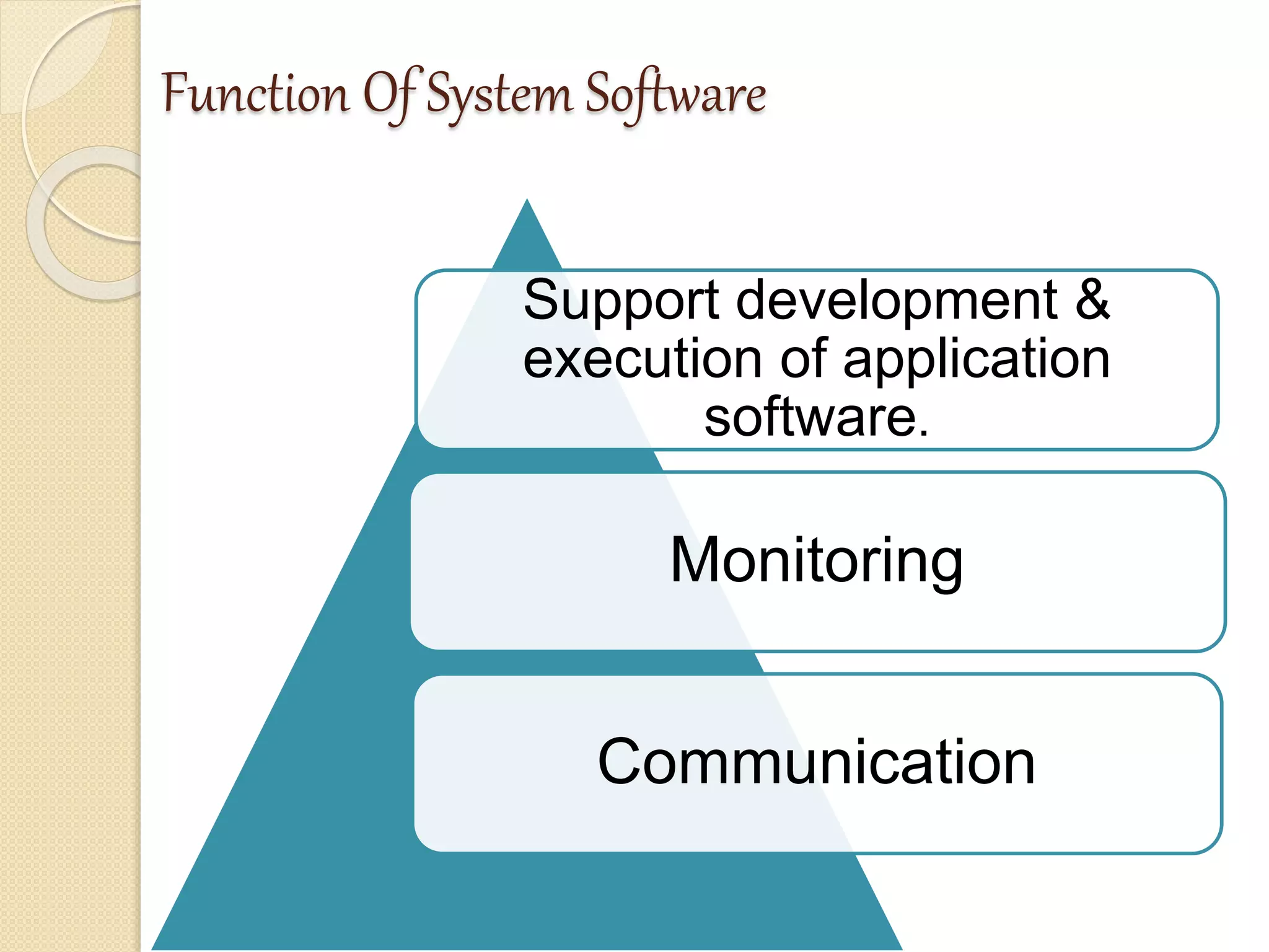 Function Of System Software
Support development &
execution of application
software.
Monitoring
Communication
 