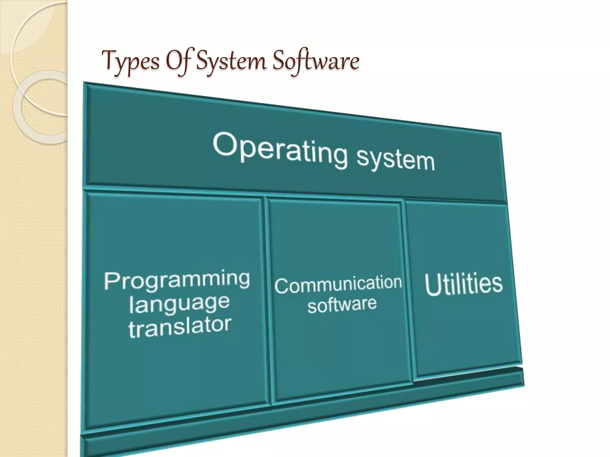Types Of System Software
 