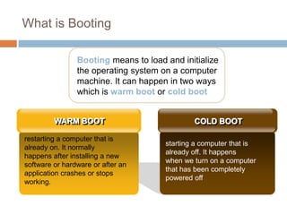 What is Booting
Booting means to load and initialize
the operating system on a computer
machine. It can happen in two ways
which is warm boot or cold boot
starting a computer that is
already off. It happens
when we turn on a computer
that has been completely
powered off
COLD BOOT
restarting a computer that is
already on. It normally
happens after installing a new
software or hardware or after an
application crashes or stops
working.
WARM BOOT
 