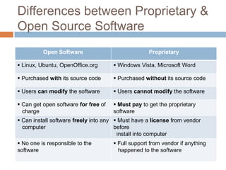 Differences between Proprietary &
Open Source Software
Open Software Proprietary
 Linux, Ubuntu, OpenOffice.org  Windows Vista, Microsoft Word
 Purchased with its source code  Purchased without its source code
 Users can modify the software  Users cannot modify the software
 Can get open software for free of
charge
 Must pay to get the proprietary
software
 Can install software freely into any
computer
 Must have a license from vendor
before
install into computer
 No one is responsible to the
software
 Full support from vendor if anything
happened to the software
 