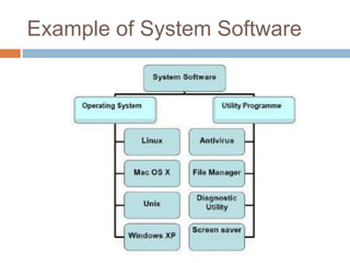 Example of System Software
 