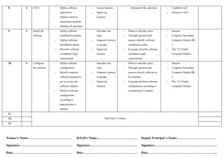 ‭
8.‬ ‭
4‬ ‭
CAT 2‬ ‭
-‬ ‭
Define software‬
‭
acquisition‬
‭
-‬ ‭
Outline software‬
‭
acquisition methods‬
‭
-‬ ‭
Attempt all questions‬
‭
-‬ ‭
Assess learners‬
‭
-‬ ‭
Supervise‬
‭
learners‬
‭
-‬ ‭
Attempt all the questions‬ ‭
-‬ ‭
Candidate tool‬
‭
-‬ ‭
Assessor’s tool‬
‭
9.‬ ‭
4‬ ‭
Install the‬
‭
software‬
‭
-‬ ‭
Define software‬
‭
installation medium‬
‭
-‬ ‭
Outline software‬
‭
Installation media‬
‭
-‬ ‭
Describe software‬
‭
installation legal‬
‭
requirements‬
‭
-‬ ‭
Introduce the‬
‭
topic‬
‭
-‬ ‭
Organize learners‬
‭
in groups‬
‭
-‬ ‭
Supervise‬
‭
learners‬
‭
-‬ ‭
Observe and take notes.‬
‭
-‬ ‭
Through question and‬
‭
answer identify software‬
‭
installation media‬
‭
-‬ ‭
In groups describe software‬
‭
installation legal‬
‭
requirements‬
‭
-‬ ‭
Internet‬
‭
-‬ ‭
Longhorn Secondary‬
‭
Computer Studies BK‬
‭
1‬
‭
-‬ ‭
The “A” Finder‬
‭
Computer Studies.‬
‭
10.‬ ‭
4‬ ‭
Configure‬
‭
the software‬
‭
-‬ ‭
Define software‬
‭
configuration‬
‭
-‬ ‭
Identify required‬
‭
software parameters‬
‭
are set as per the‬
‭
software manual.‬
‭
-‬ ‭
Perform software‬
‭
configuration‬
‭
according to‬
‭
manufacturer’s‬
‭
manual‬
‭
-‬ ‭
Introduce the‬
‭
topic‬
‭
-‬ ‭
Organize learners‬
‭
in groups‬
‭
-‬ ‭
Supervise‬
‭
learners‬
‭
-‬ ‭
Observe and take notes.‬
‭
-‬ ‭
Through question and‬
‭
answer classify software to‬
‭
be installed‬
‭
-‬ ‭
In groups perform software‬
‭
configuration according to‬
‭
manufacturer’s manual‬
‭
-‬ ‭
Internet‬
‭
-‬ ‭
Longhorn Secondary‬
‭
Computer Studies BK‬
‭
1‬
‭
-‬ ‭
The “A” Finder‬
‭
Computer Studies.‬
‭
11.‬
‭
End Term 1 Exams‬
‭
12.‬
‭
13.‬
‭
Trainer’s Name:…………………………………..‬
‭
Signature.…………………………….……………‬
‭
Date..………………………………………………‬
‭
H.O.D’s Name:……………………………….‬
‭
Signature……………………………………...‬
‭
Date……………………………………………‬
‭
Deputy Principal ’s Name:……………………………….‬
‭
Signature……………………………….…..……………...‬
‭
Date………………………………………………………...‬
 