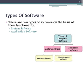 computersoftwareitstypes-150210102316-conversion-gate02.pptx