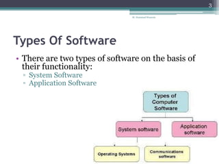 Types Of Computer Software