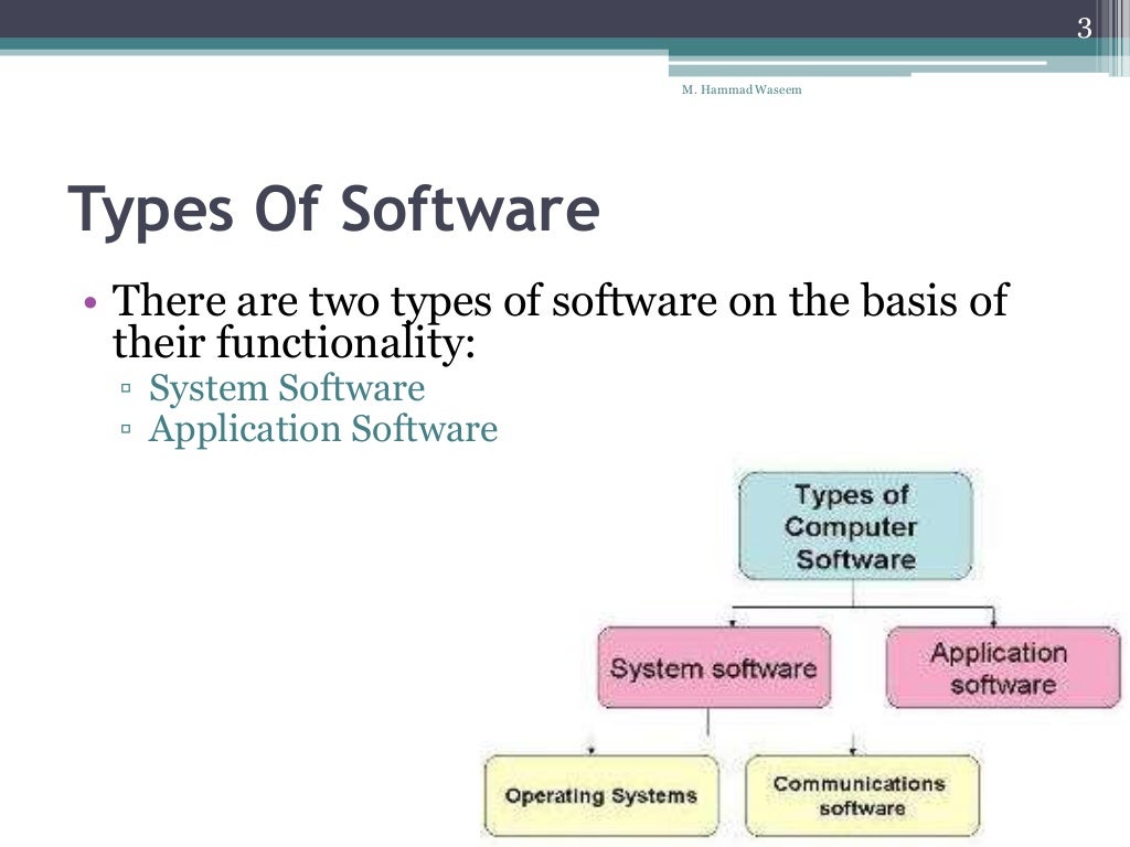 Computer Software & its Types