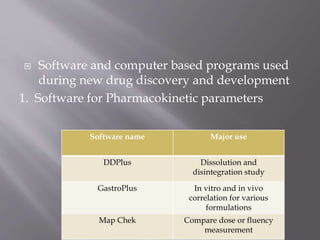 Computer software used in PHARMCAY AND PHARMACEUTICAL RESEARCH | PPTX ...