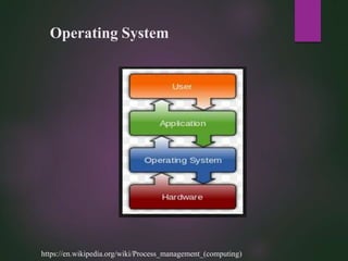 Operating System
https://en.wikipedia.org/wiki/Process_management_(computing)
 