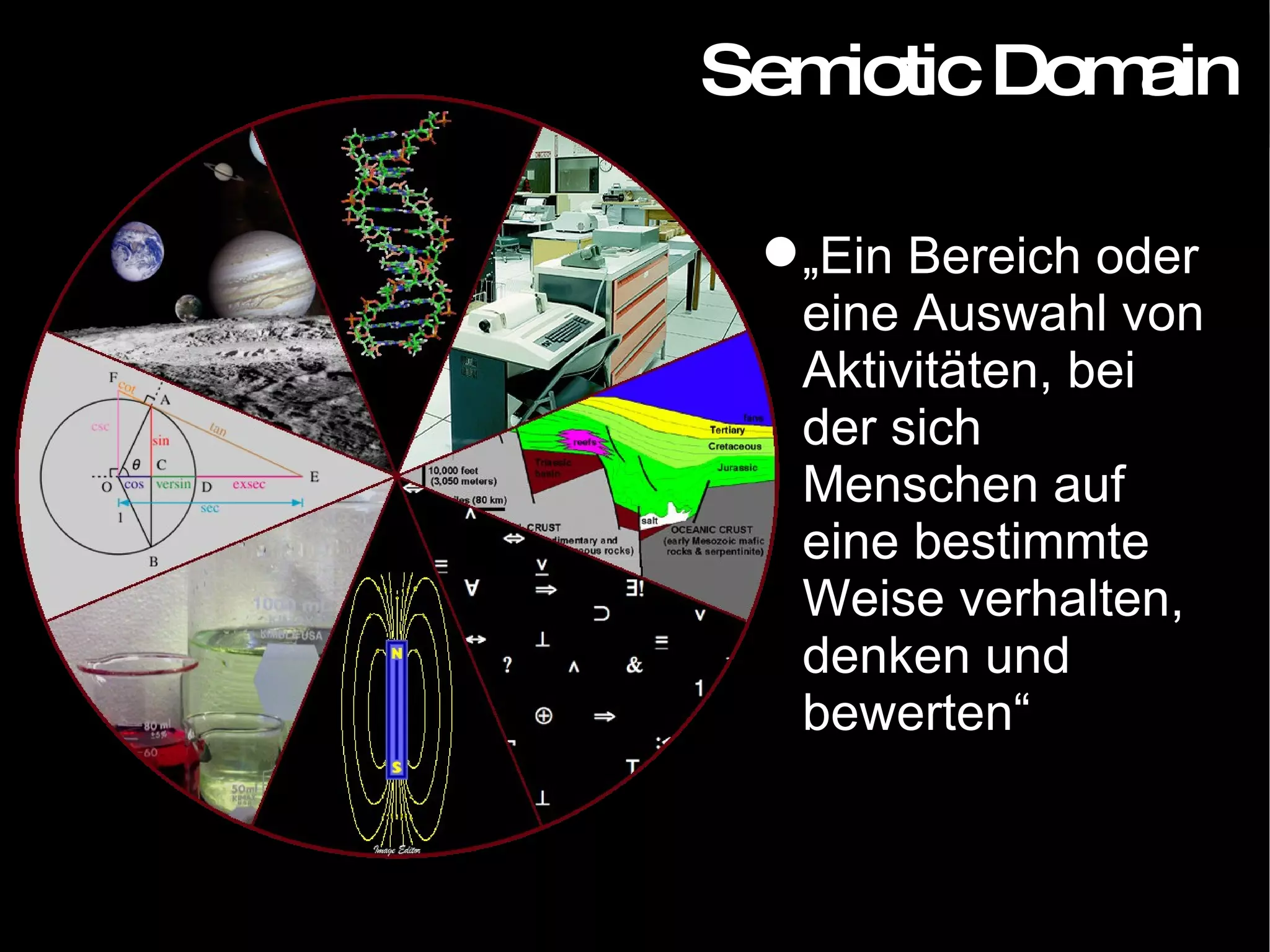 Semiotic Domain „ Ein Bereich oder eine Auswahl von Aktivitäten, bei der sich Menschen auf eine bestimmte Weise verhalten, denken und bewerten“ 
