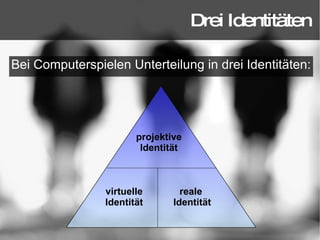 Bei Computerspielen Unterteilung in drei Identitäten: Drei Identitäten projektive Identität virtuelle Identität reale  Identität 