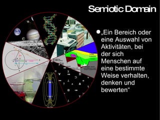 Semiotic Domain „ Ein Bereich oder eine Auswahl von Aktivitäten, bei der sich Menschen auf eine bestimmte Weise verhalten, denken und bewerten“ 