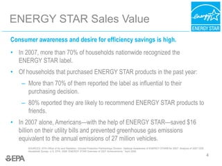 4
ENERGY STAR Sales Value
Consumer awareness and desire for efficiency savings is high.
• In 2007, more than 70% of households nationwide recognized the
ENERGY STAR label.
• Of households that purchased ENERGY STAR products in the past year:
– More than 70% of them reported the label as influential to their
purchasing decision.
– 80% reported they are likely to recommend ENERGY STAR products to
friends.
• In 2007 alone, Americans—with the help of ENERGY STAR—saved $16
billion on their utility bills and prevented greenhouse gas emissions
equivalent to the annual emissions of 27 million vehicles.
SOURCES: EPA Office of Air and Radiation, Climate Protection Partnerships Division. National Awareness of ENERGY STAR® for 2007: Analysis of 2007 CEE
Household Survey. U.S. EPA, 2008.“ENERGY STAR Overview of 2007 Achievements.” April 2008.
 